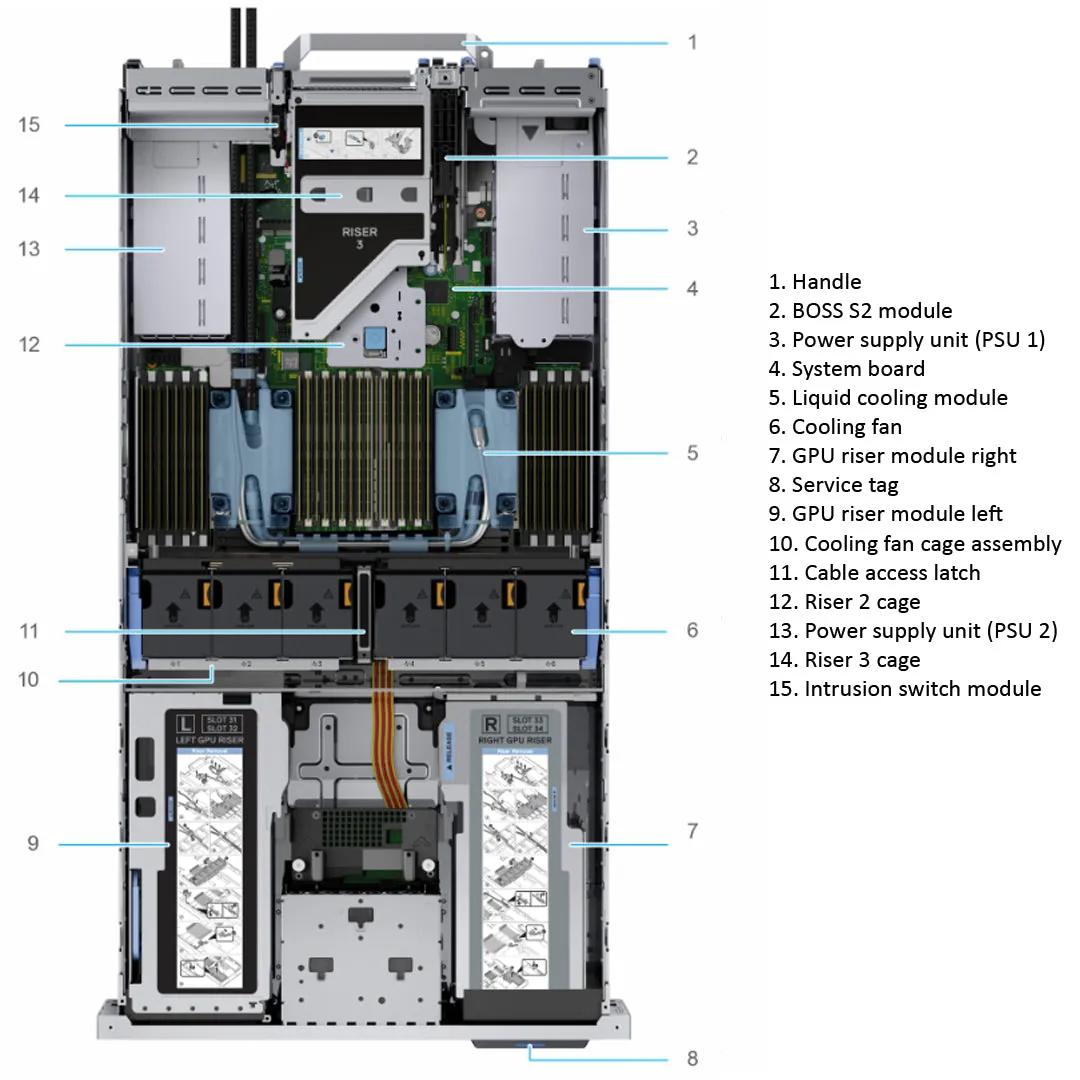Dell PowerEdge R750xa Rack Server Chassis 8x2.5"
