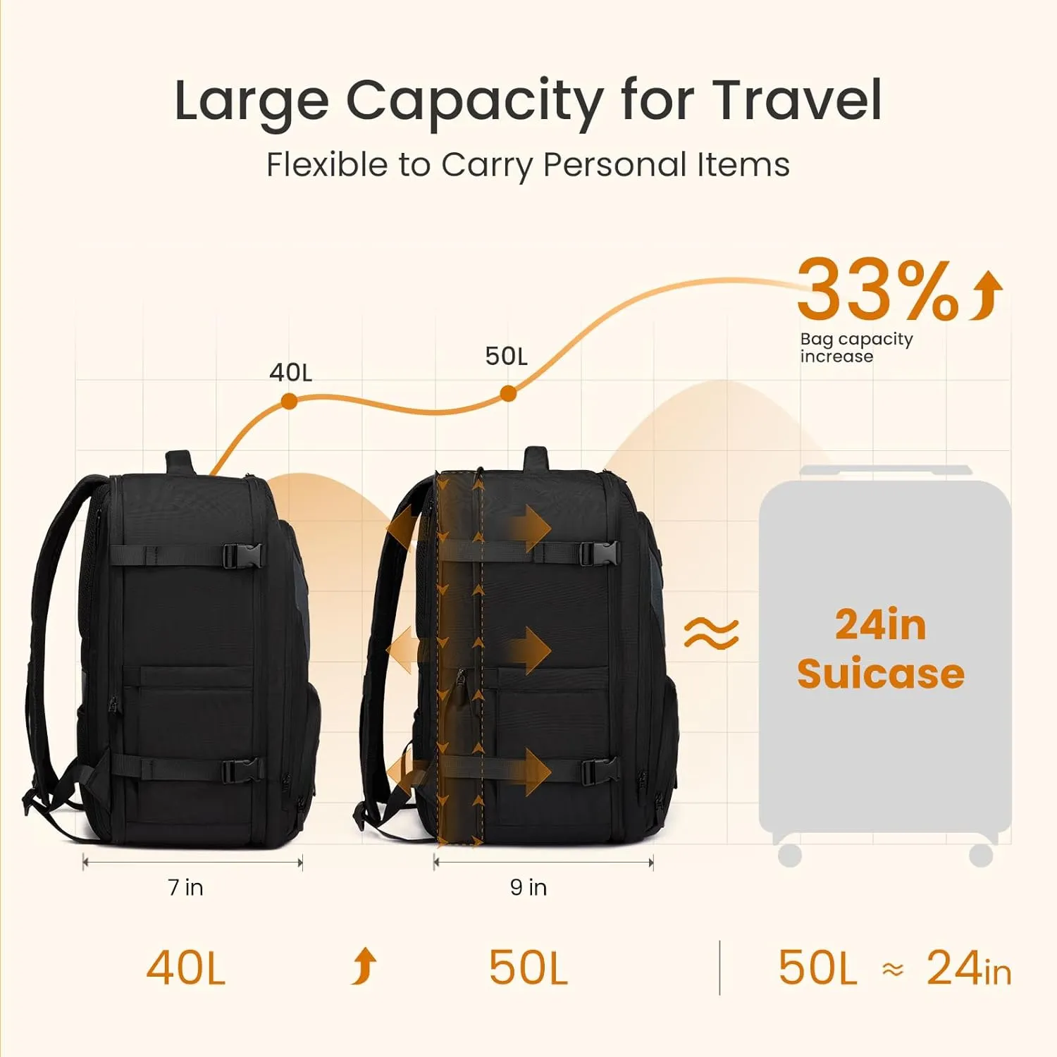 LOVEVOOK Travel Backpack,Expandable 50L Extra Large Travel Backpack for Men & Women,Carry on Backpack for Airplanes with 2 Packing Cubes, TSA Personal Item Travel Bag fits 18 inch Laptop,Black-Grey